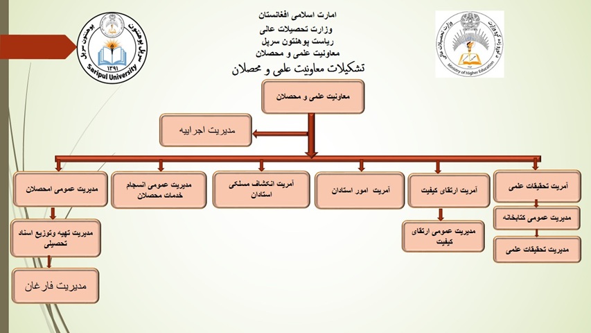 تشکیل